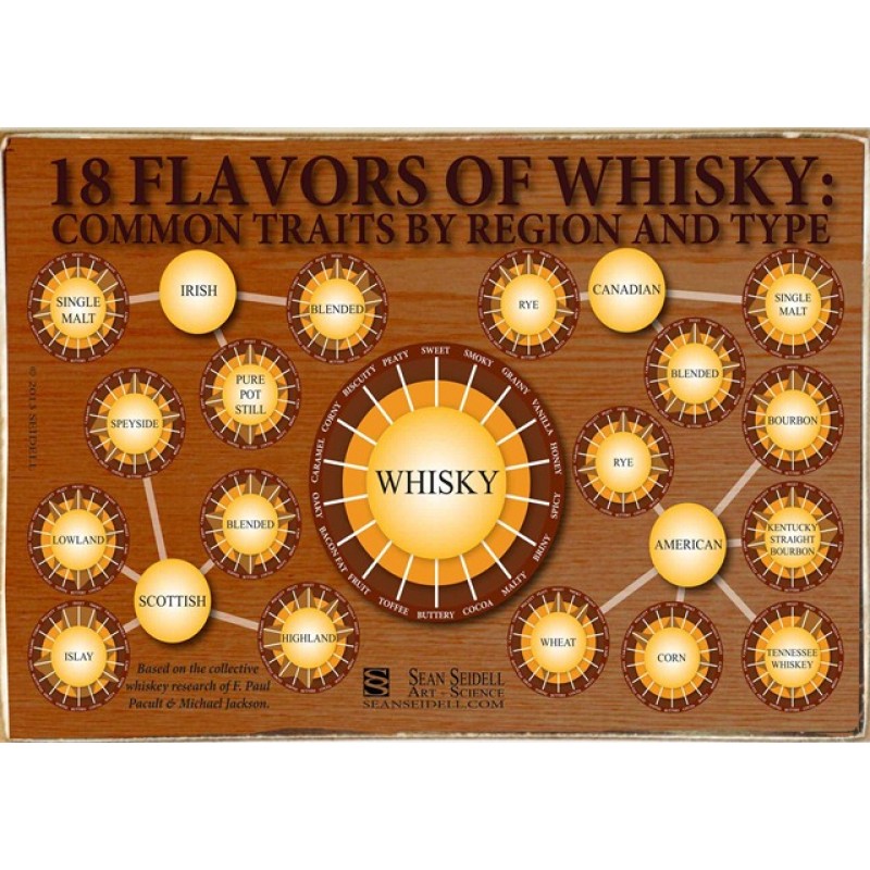 Ρετρό πίνακας χειροποίητος whiskey